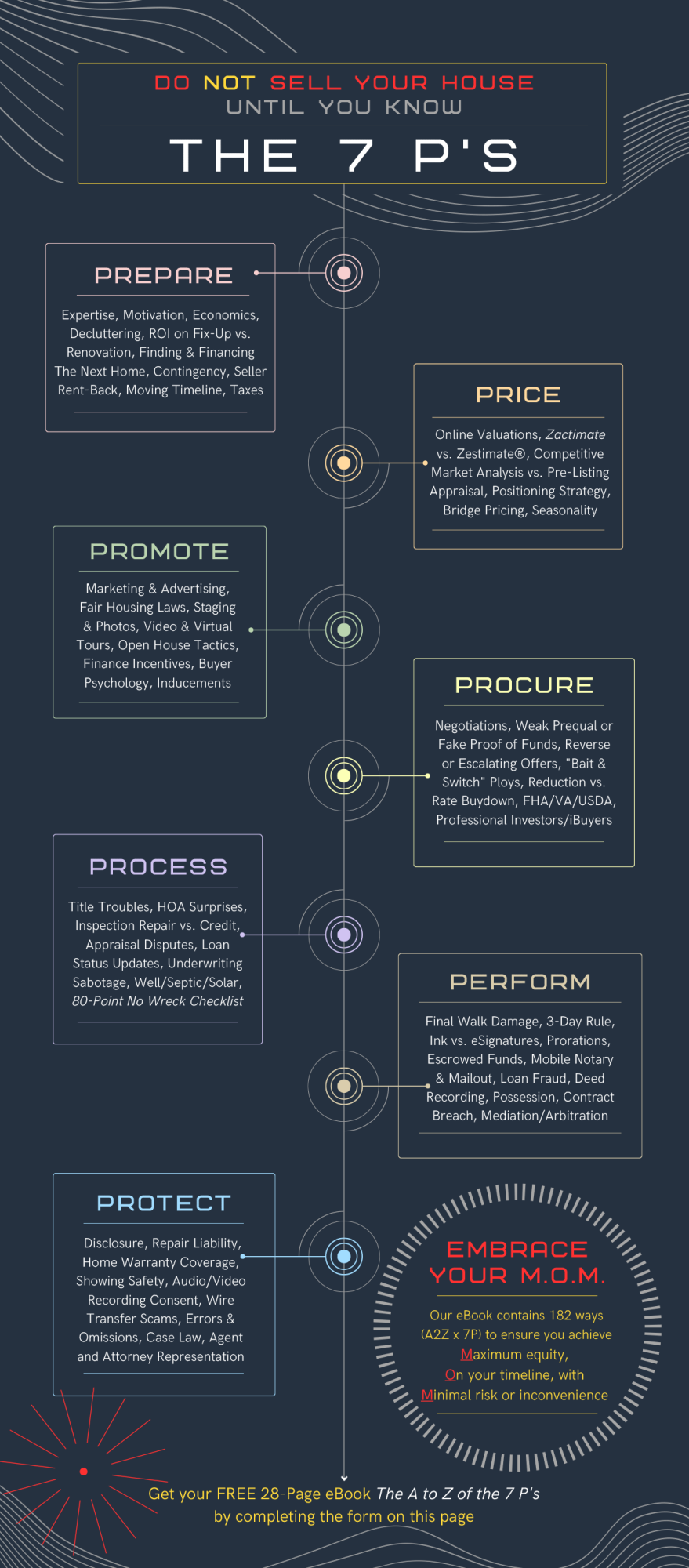 The 7P's of the Home Sale Journey