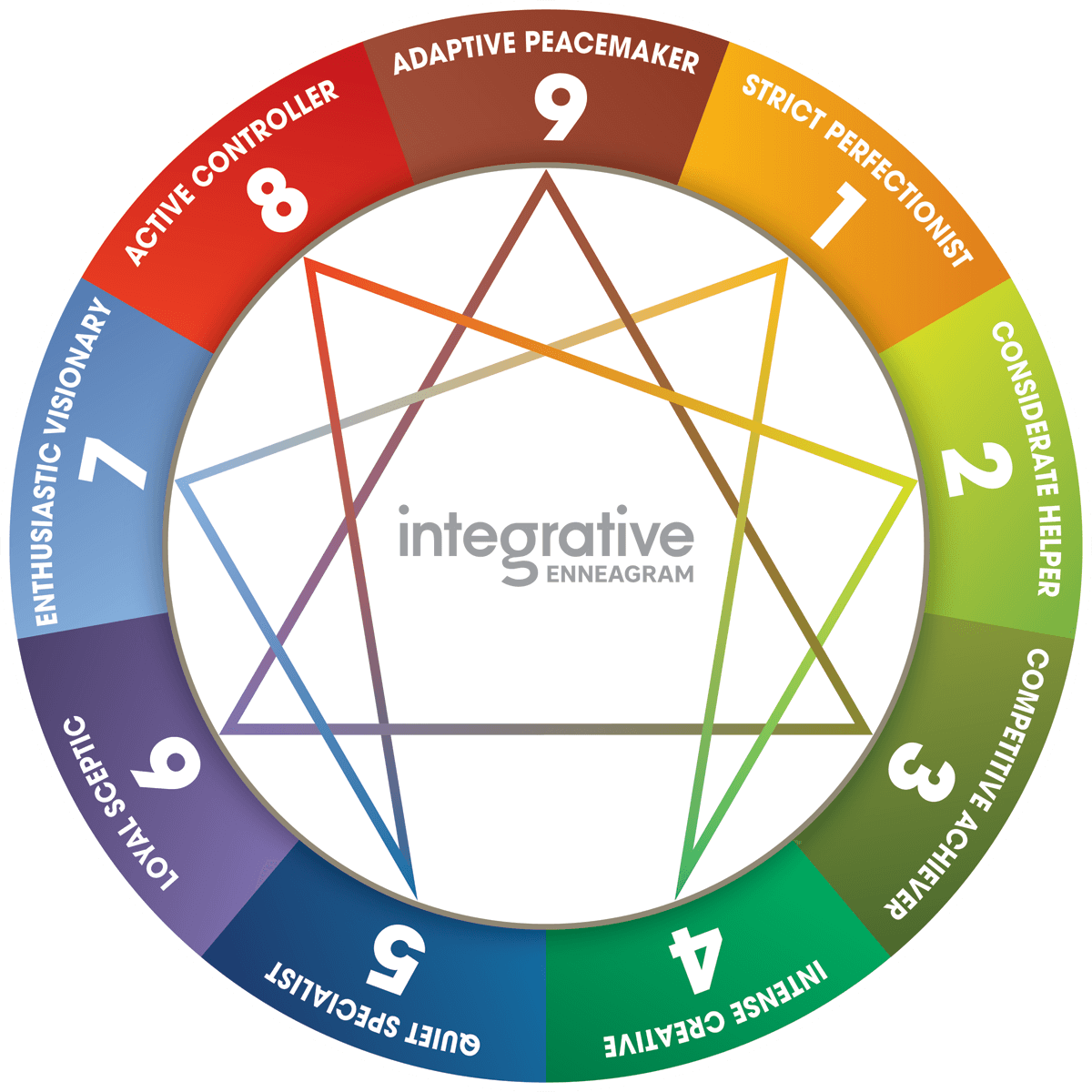 Nimir Raval Leadership Enneagram Coach