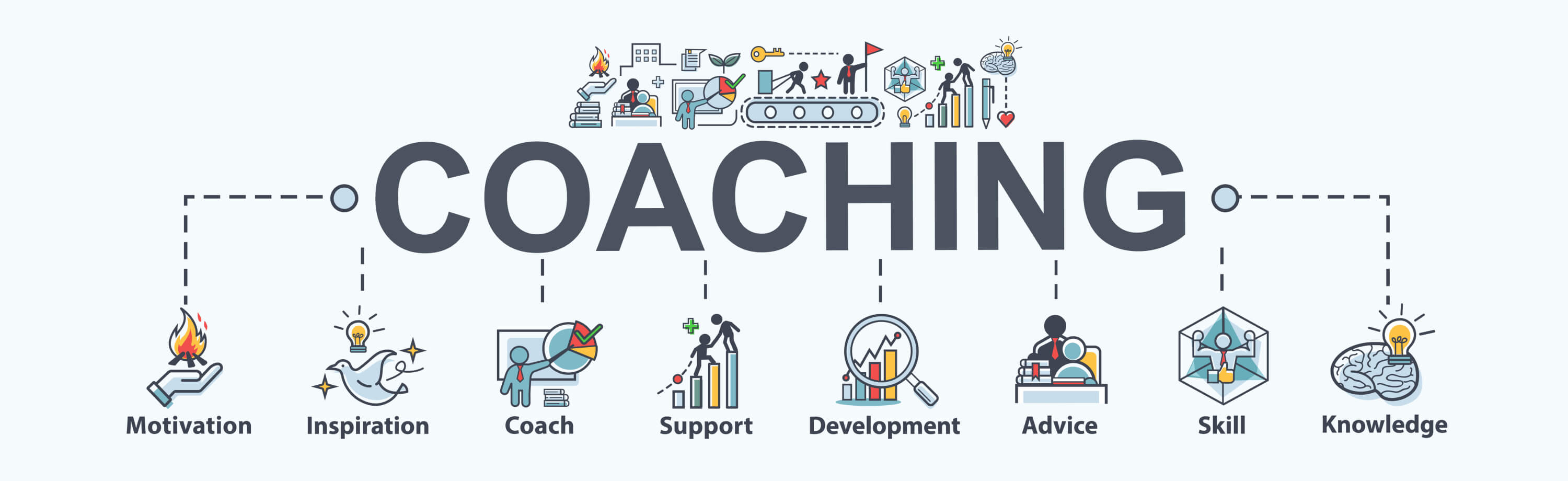 Image depicting the components of coaching, including motivation, inspiration, coach, support, development, advice, skill and knowledge
