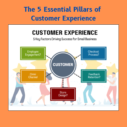 Customer Experience