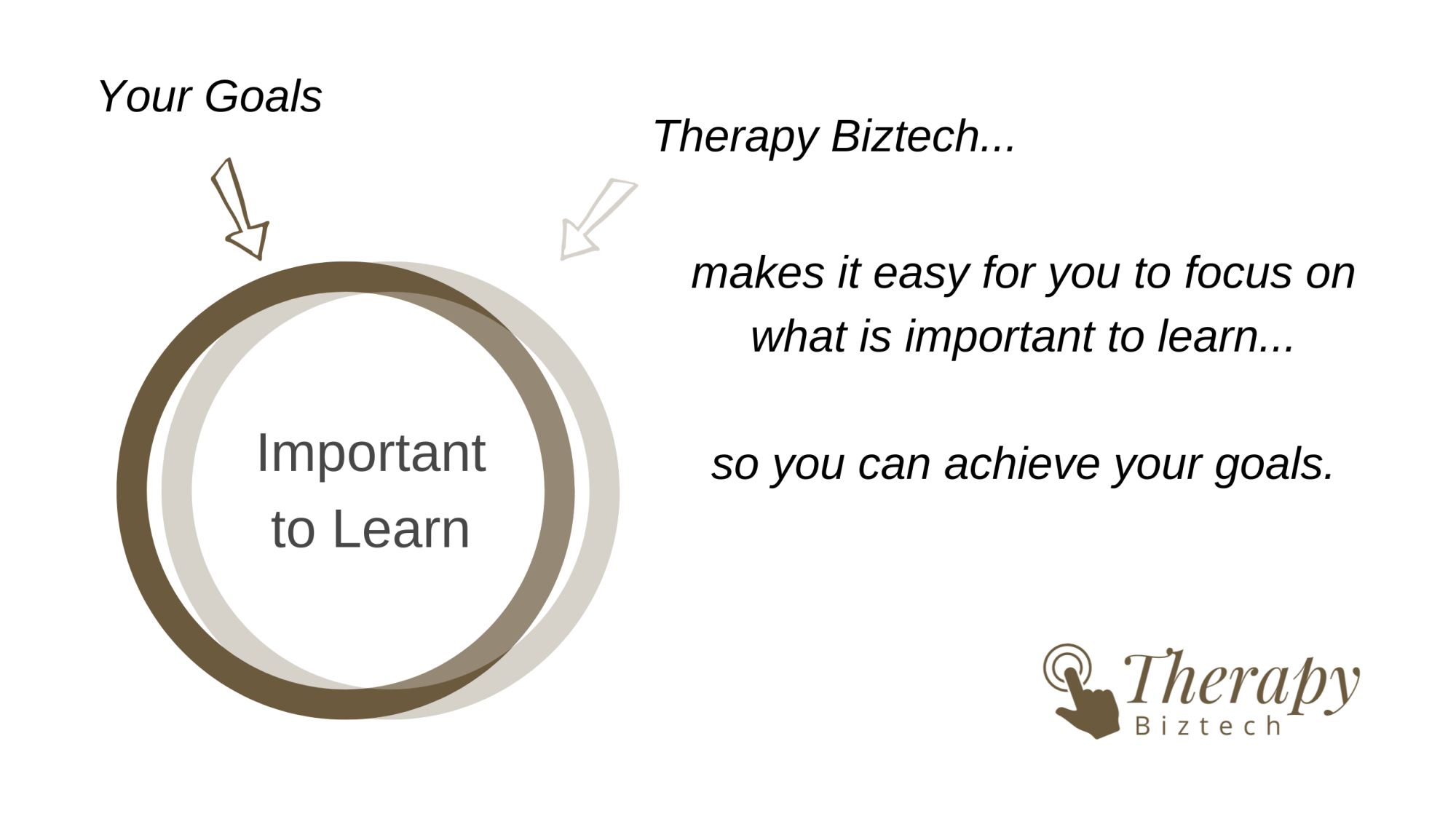 Therapy Biztech makes it easy to you to focus on what is important to learn so you can achieve your goals.